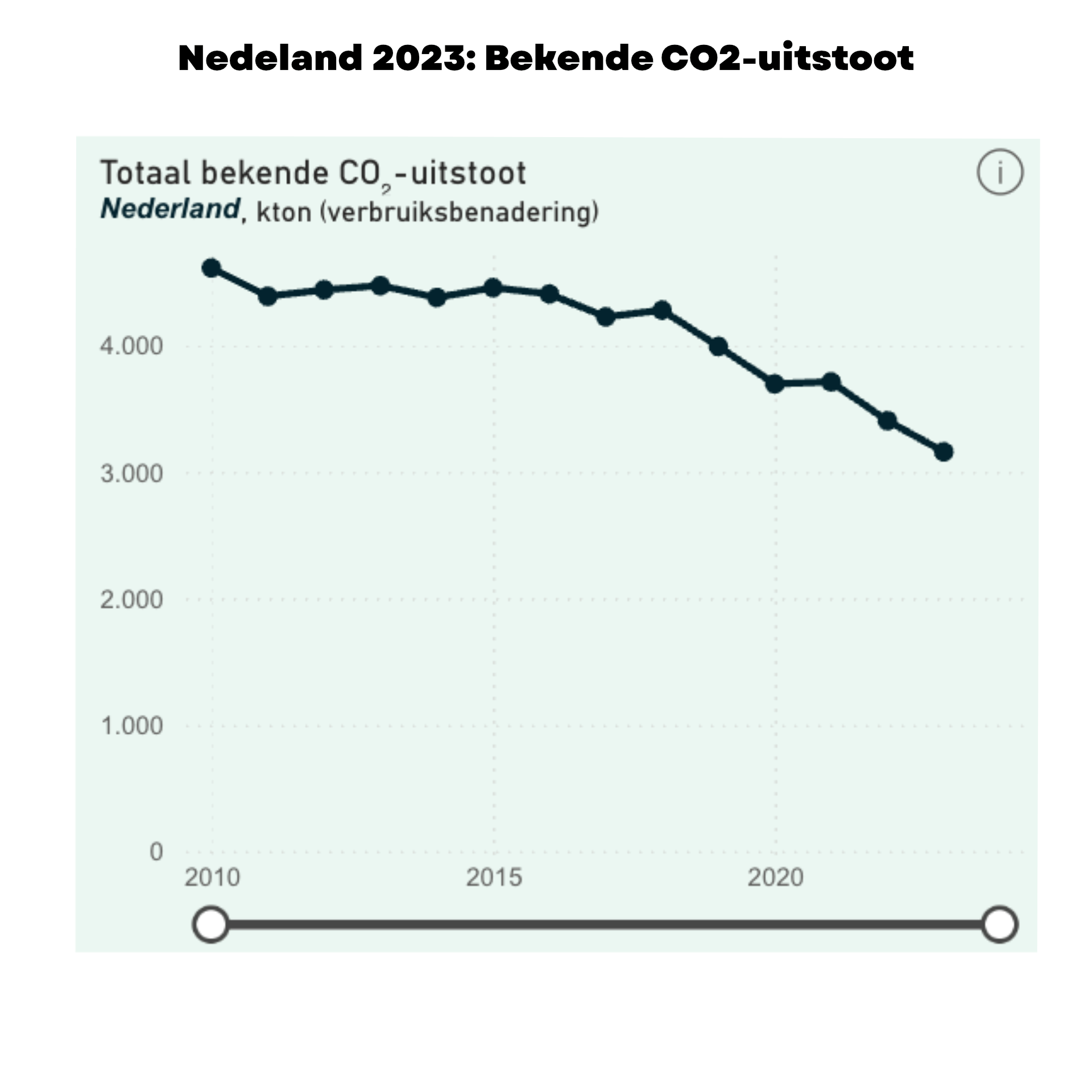 20260503 CO2-YNSJOCH FRYSLÂN DATADROP 1
