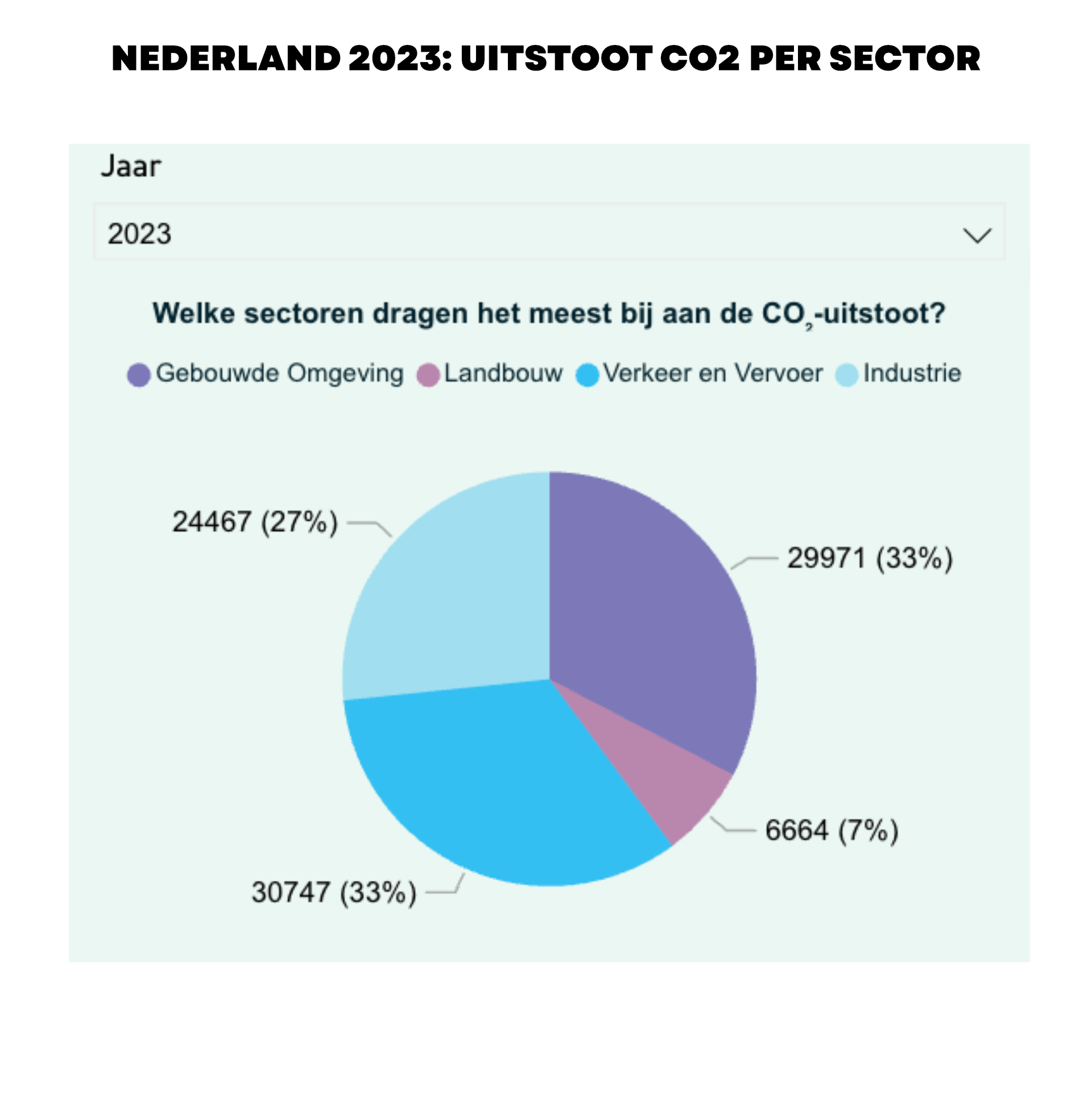 20260503 CO2-YNSJOCH FRYSLÂN DATADROP 3