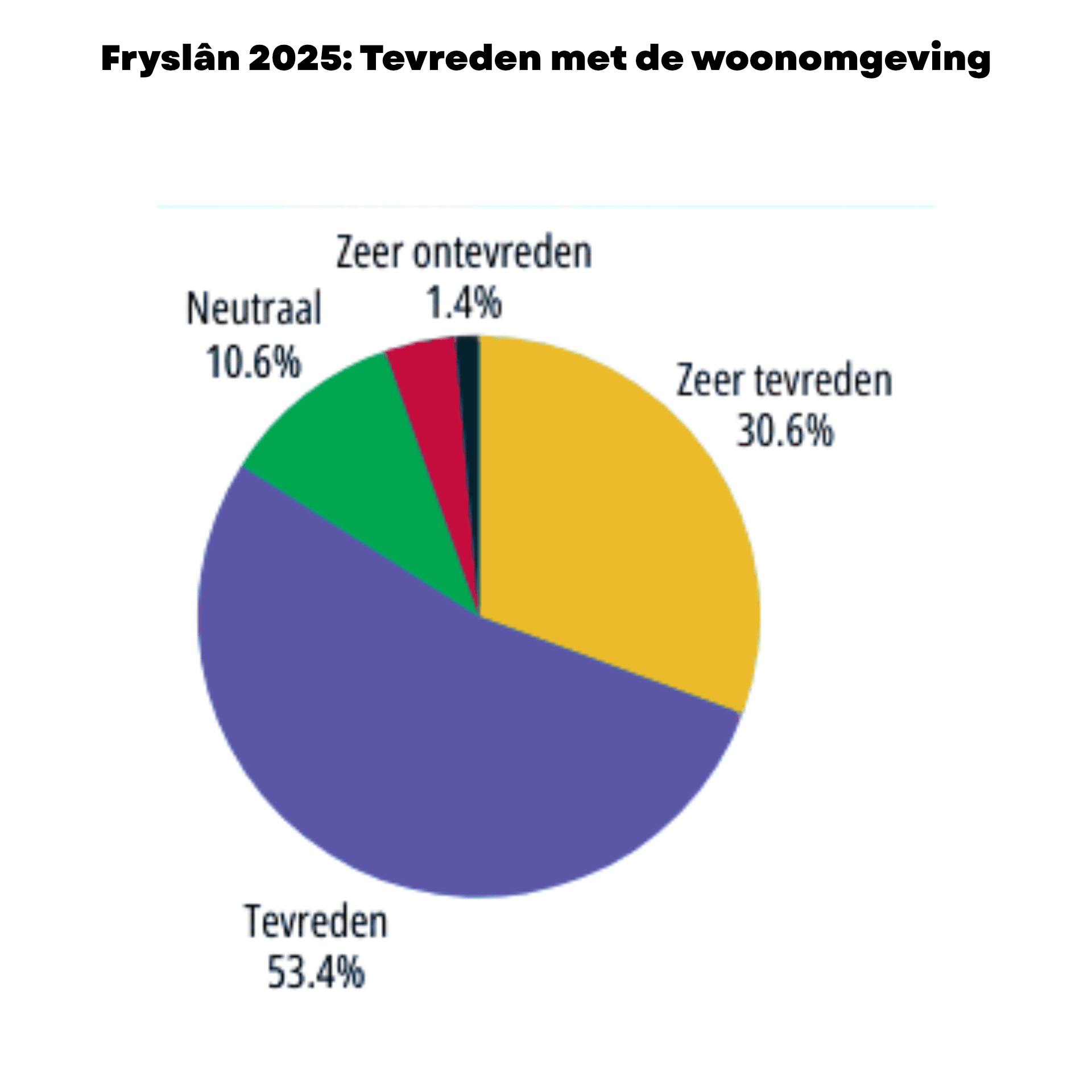 20260503 DRAACHKRÊFT EN DRAACHLAST YN FRYSLÂN DATADROP 1