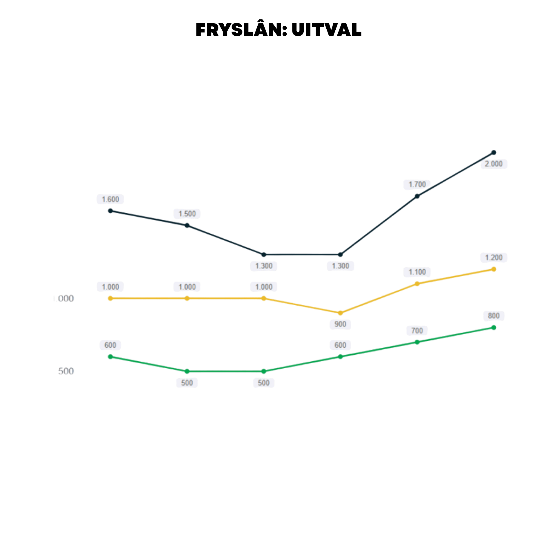 20260504 DF KWETSBERE JONGEREIN FRYSLÂN DATADROP 3